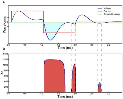 Unveiling Stimulation Secrets of Electrical Excitation of Neural Tissue Using a Circuit Probability Theory